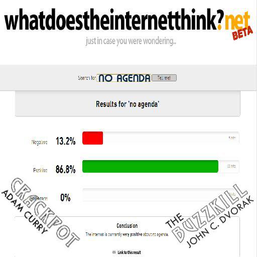 What Does The internet Think? by Dennis Cruise