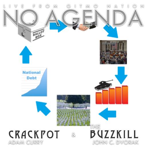 The Circle of Strife by Mr. FABULOUS