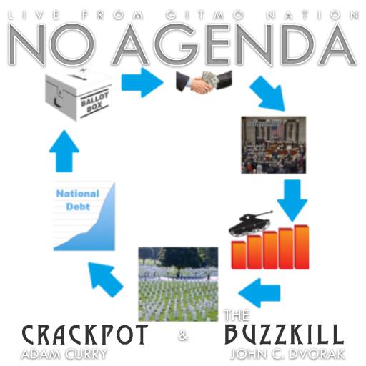 The Circle of Strife by Mr. FABULOUS