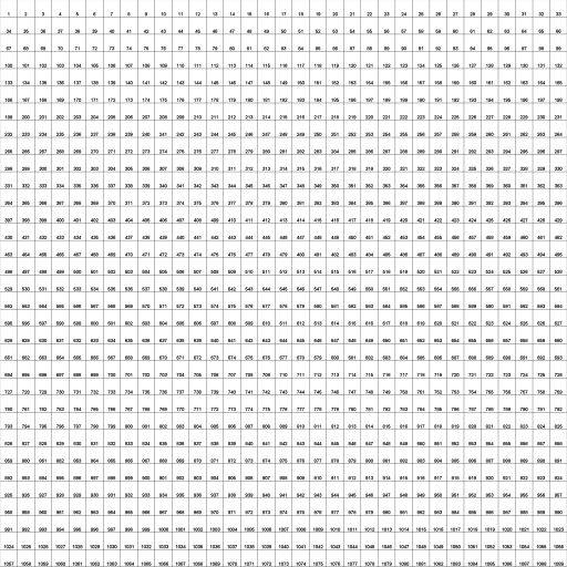 33 Squared by dewtheone