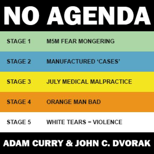 Risk based guidelines by ManPerson